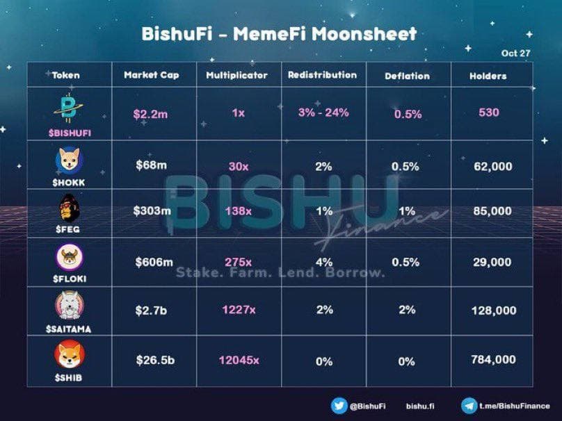 CryptOsteo🌙✨ tweet media