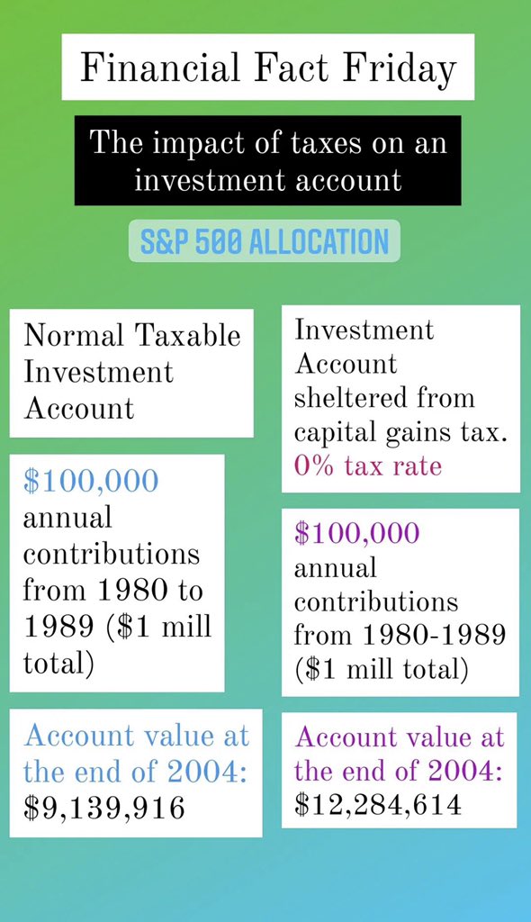 JHustleMuscle's tweet photo. Financial Fact Friday https://t.co/w59oJb3JtX