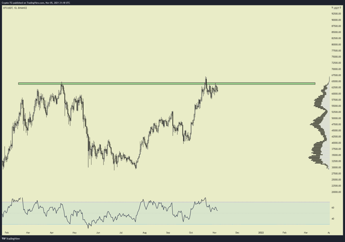CryptoTG's tweet photo. $50 in #Bitcoin to the person who can say best if this is bullish or bearish.

Go. https://t.co/3r6tLcarI4
