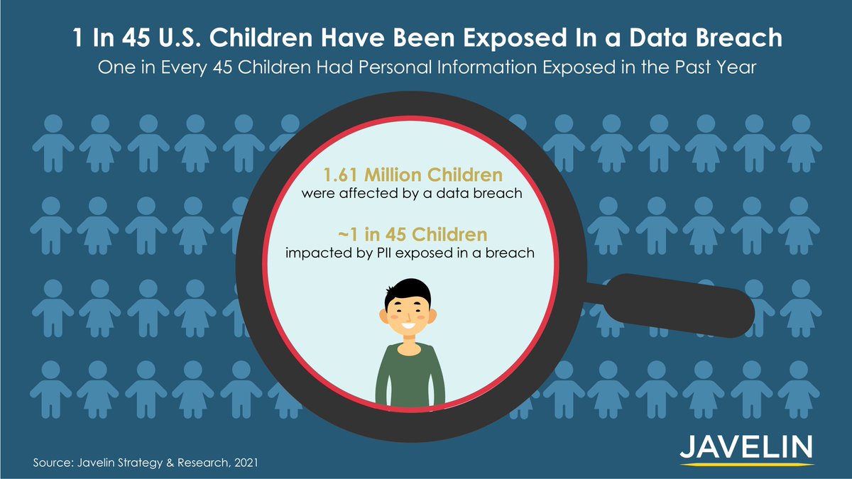 Check out this follow-up news story from <a href="/NBCPhiladelphia/">NBC10 Philadelphia</a> about steps parents can take to protect themselves &amp; their kids. There's a message here for FIs as well, to provide support and remediation services when ID fraud strikes bit.ly/3q9FrEW <a href="/JavelinStrategy/">Javelin Strategy</a>  #IDtheft