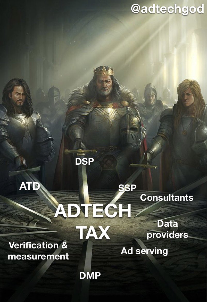 AdtechGod's tweet photo. Happy Friday! 

#adtech https://t.co/kznMlUhG3s