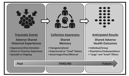 positivepsychi's tweet photo. Very proud to be talking about adverse shared historical experiences with William Ventres at The Southern Medical Journal -- https://t.co/OG0XlNekoZ 

#slupsychiatry #slusom #uams https://t.co/krVZWQot9t