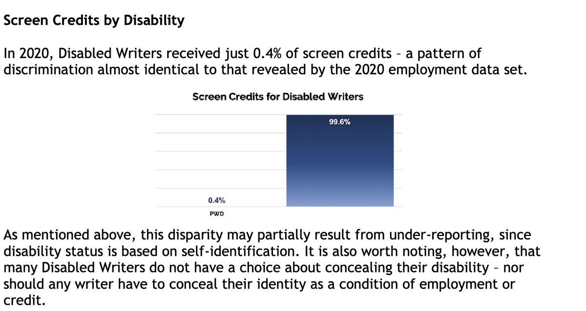 DavidRadcliff's tweet image. Thank you to @slack2thefuture , @katiemathewson , &amp;amp; others at IEG for including this info/commentary on the state of employment of disabled @WGAWest writers. The numbers are pretty dismal, but it's no small thing that, in the past couple of years, we've made it into the report.
