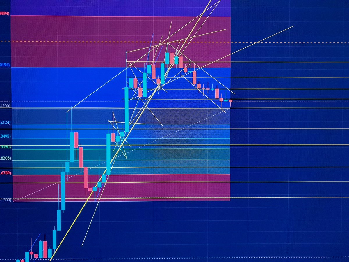 john44075903's tweet photo. #SAND #CRYPTO  BULLFLAG https://t.co/nacvE9kjmI