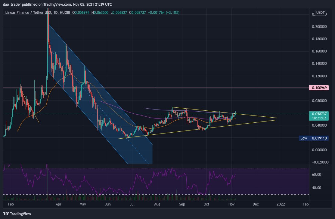 daotrading's tweet photo. one of my fav tokens - $LINA 10c first target https://t.co/twSWSyS5Ef
