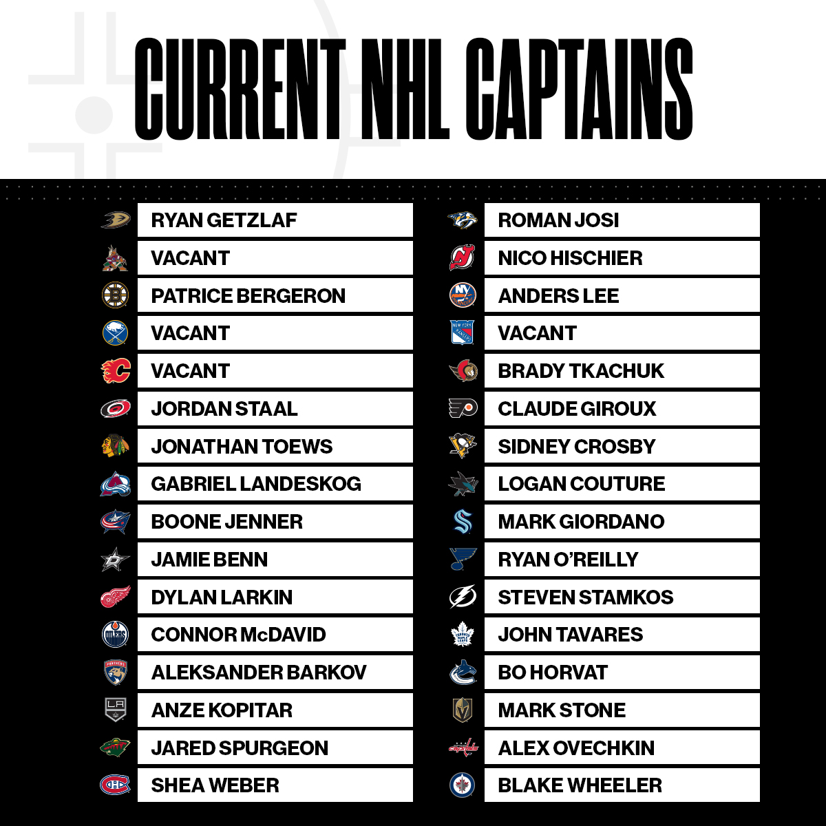 NHL tweet media