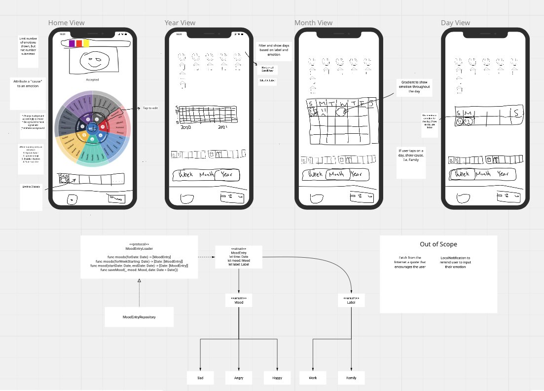 kezipe's tweet photo. #SwiftUIJam https://t.co/XyFm8E4MfU