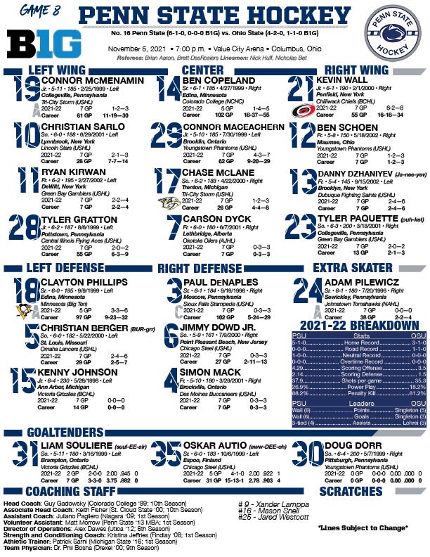 Penn State Men’s Hockey tweet media