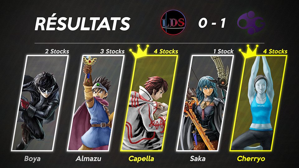 Et c'est malheureusement une défaite 1-0 très serrée contre la G4S , bravo a eux !

On notera tout de même <a href="/Capella_Plume/">Capella</a> et @Bifrost_Cherryo en MVP avec tout deux 4 stocks ! ils ont proposé une CB en or mais malheureusement ça n'a pas suffi contre leurs joueurs.