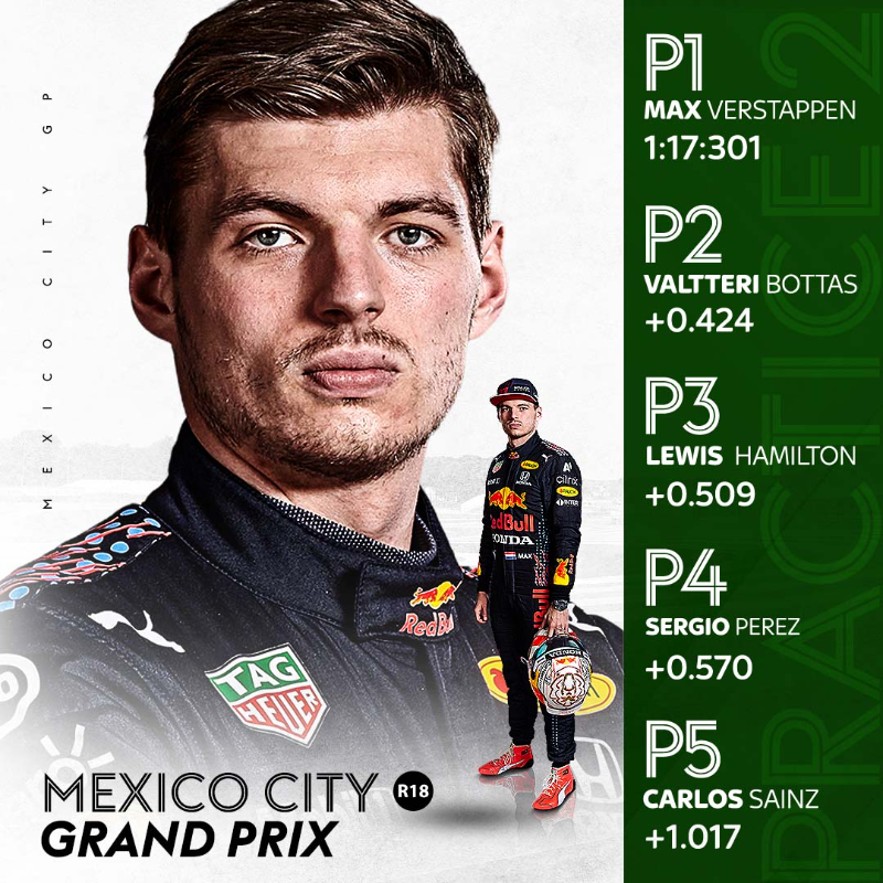 SkySportsF1's tweet photo. Advantage Max Verstappen and Red Bull in #MexicoGP Practice Two...

A 🇲🇽 statement!

#SkyF1 | #F1