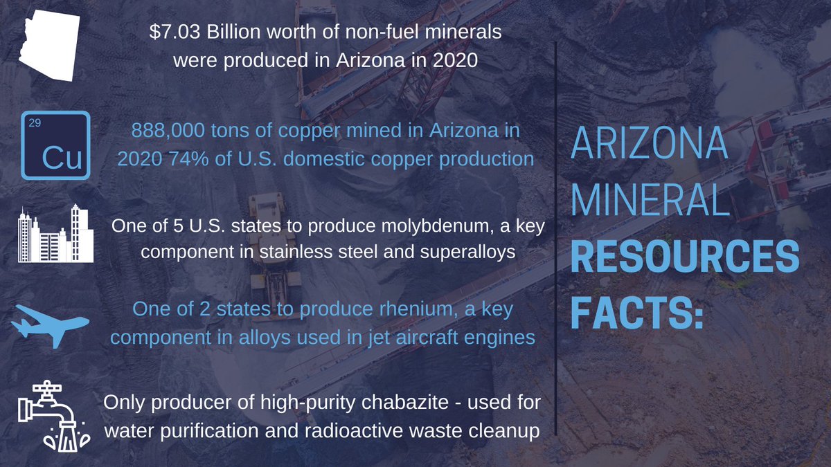 azmining's tweet image. #QuickFactFriday! 
---
Source: Lowell Institute for Mineral Resources