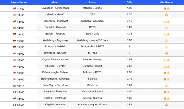 Prono_Spieler's tweet photo. Je vous ai préparé un #FullMap pour demain #TeamParieur ! Good luck à tous
🔥= Confiance ( combiné pour fun )
⭐️= Hésitation
⚠️ = J’ai envoyé sans compo donc attendez les compos pour buteur https://t.co/YqjDzdds0E