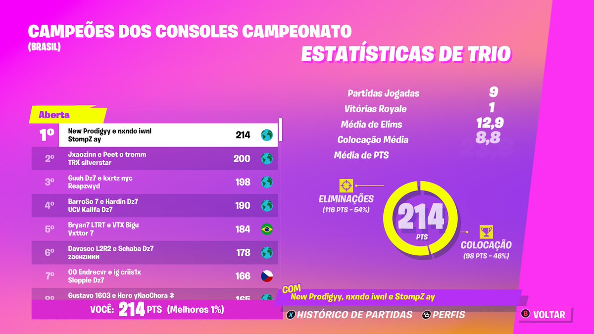 TOP 1 OPEN CONSOLE CUP