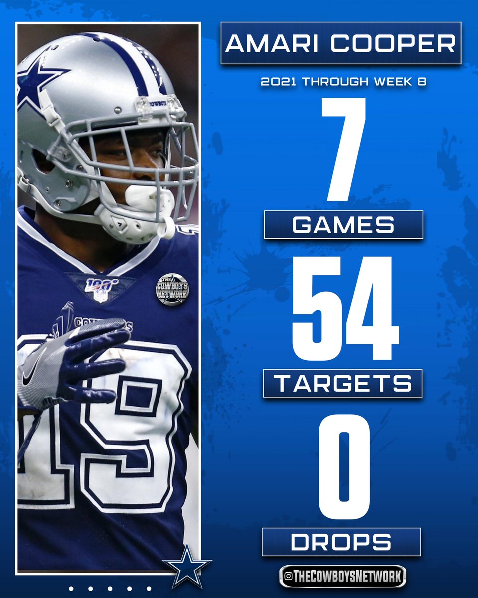 TheCowboysNet's tweet photo. WR Amari Cooper this season through Week 8 ✭ #dallascowboys https://t.co/qOJsSFNPx3