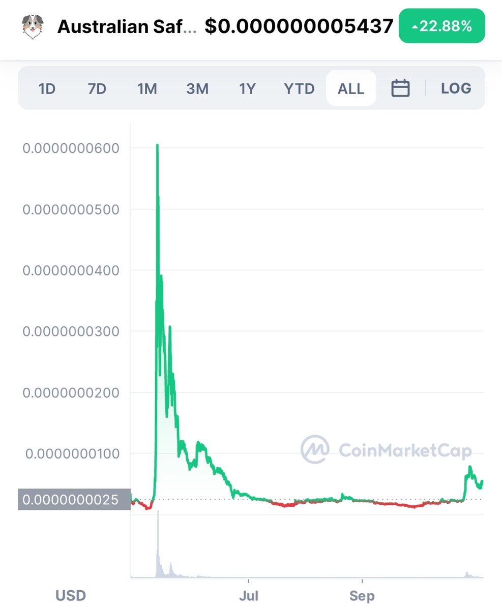 moonshilla's tweet photo. N E X T L E G $ASS S E N D i T 🚀 https://t.co/W8Q2e0yP3F
