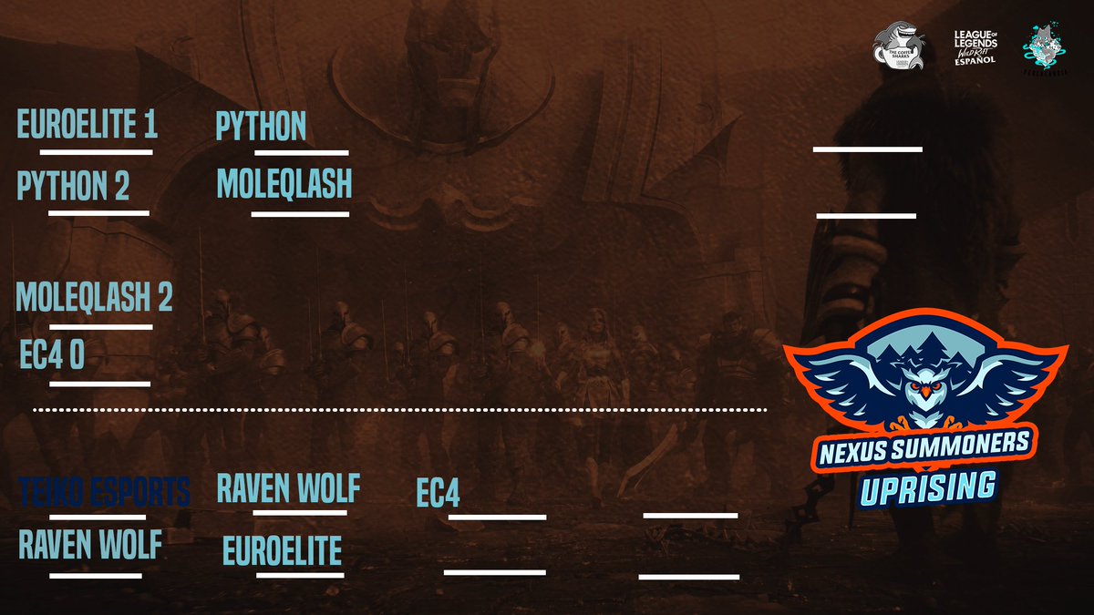 Y así quedan los play-offs tras la primera ronda de hoy. Enhorabuena a todos los equipos de hoy que han dado unos grandes partidos que hemos podido disfrutar en twitch.