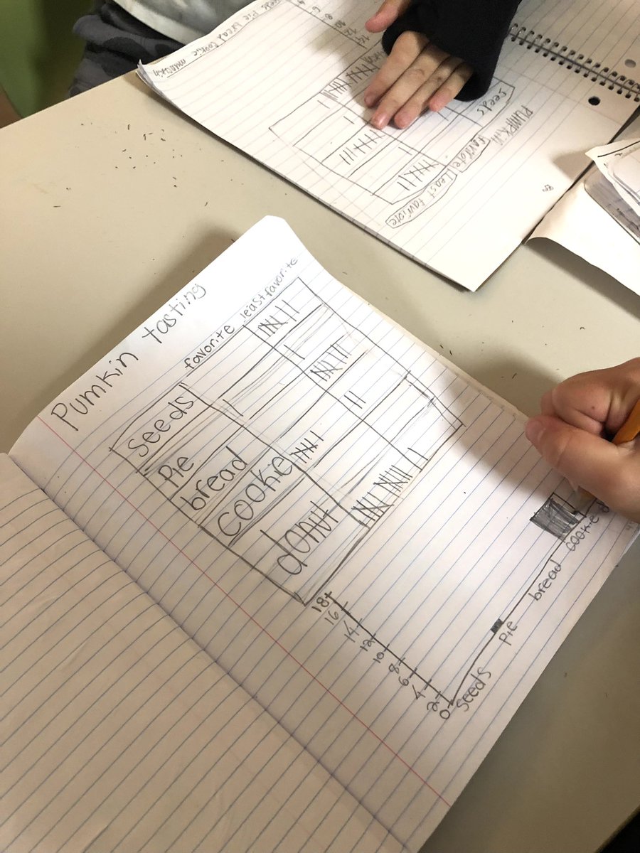 ThisFloridaMom's tweet photo. Observing, collecting data, sharing our connections, creating ways to organize  all of it. #mathiseverywhere https://t.co/G8XLYW6ESN