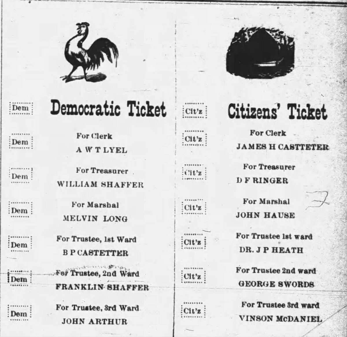 HistoryFishers's tweet photo. Part II - History of Law Enforcement in Fishers (1891-1915)
The marshal was responsible for enforcing law…click link for more. 
Photo: Election Advertisment; There were only six elected positions (Hamilton County Democrat May 1, 1891). By Robert Bowling https://t.co/5meNjzkhnU https://t.co/O0ADr8WqZm