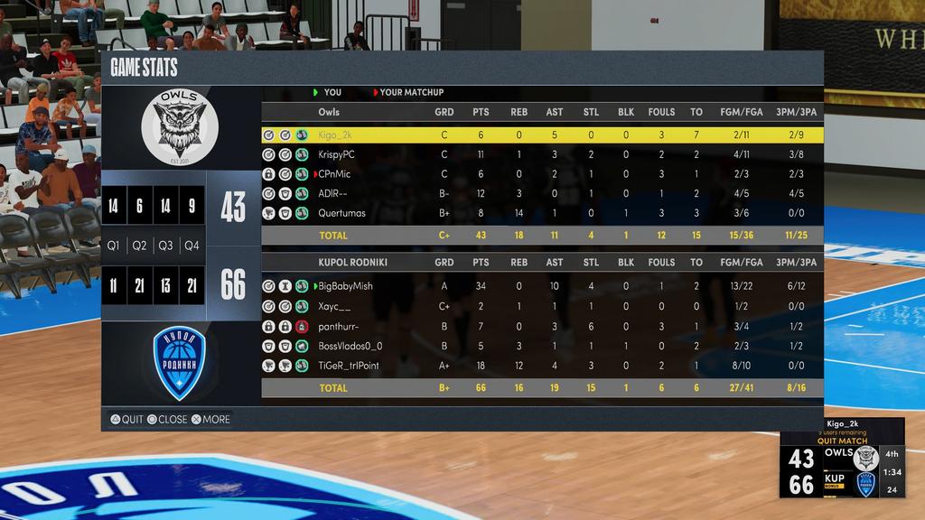 Kupol Rodniki eSports tweet media