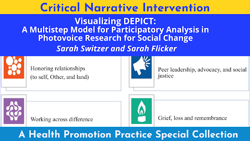 TheHPPJournal (@thehppjournal) on Twitter photo Struggling to analyze your #photovoice data in a collaborative way? @SwitzerSarahL & Sarah Flicker share their model. From the #CNI Collection curated by <a href="/Alice_FiddianG/">Alice Fiddian-Green</a> & <a href="/AGubrium/">Aline Gubrium</a> Free thru 11-15: bit.ly/3b9skuE <a href="/YUResearch/">York U Research & Innovation</a> <a href="/SOPHEtweets/">SOPHE</a> #HIV <a href="/PhotovoiceW/">PhotovoiceWorldwide</a> <a href="/KathleenMRoe/">Kathleen Roe</a> Struggling to analyze your #photovoice data in a collaborative way? @SwitzerSarahL & Sarah Flicker share their model. From the #CNI Collection curated by <a href="/Alice_FiddianG/">Alice Fiddian-Green</a> & <a href="/AGubrium/">Aline Gubrium</a> Free thru 11-15: bit.ly/3b9skuE <a href="/YUResearch/">York U Research & Innovation</a> <a href="/SOPHEtweets/">SOPHE</a> #HIV <a href="/PhotovoiceW/">PhotovoiceWorldwide</a> <a href="/KathleenMRoe/">Kathleen Roe</a>