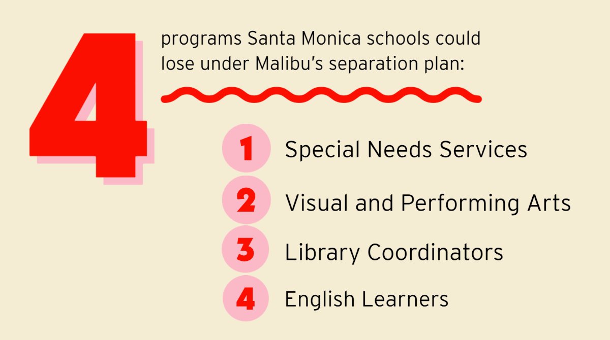 Malibu's plan to break from SMMUSD is unsound and unfair. Join us on Wed 11/10 at 6:00 and speak out for Santa Monica students. Learn more: youtu.be/XNdDuFSCx38  #CEPSstandswithstudents