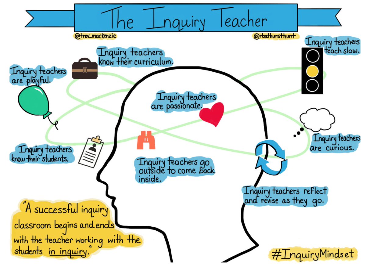 megngatai's tweet photo. #inquirymindset - yes, yes, yes! Thanks 
@trev_mackenzie, this reminds me of some wonderful colleagues that I have the pleasure of working with. 
@WattersSally @AdaSharifuddin #igbiscc https://t.co/ucpICjlPgd