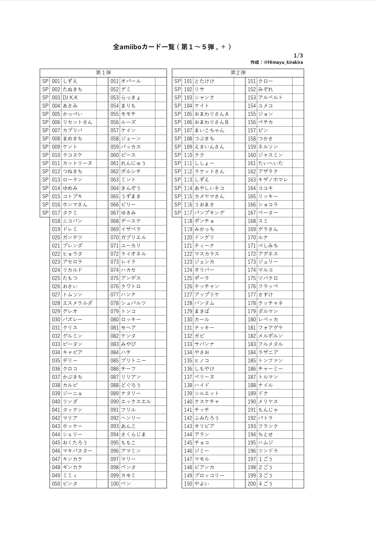 Amiiboカード ジュン ルナ カモミ ニコバン ナタリー ドレミ セット販売 Amiiboカード ジュン ルナ カモミ ニコバン ナタリー ドレミ