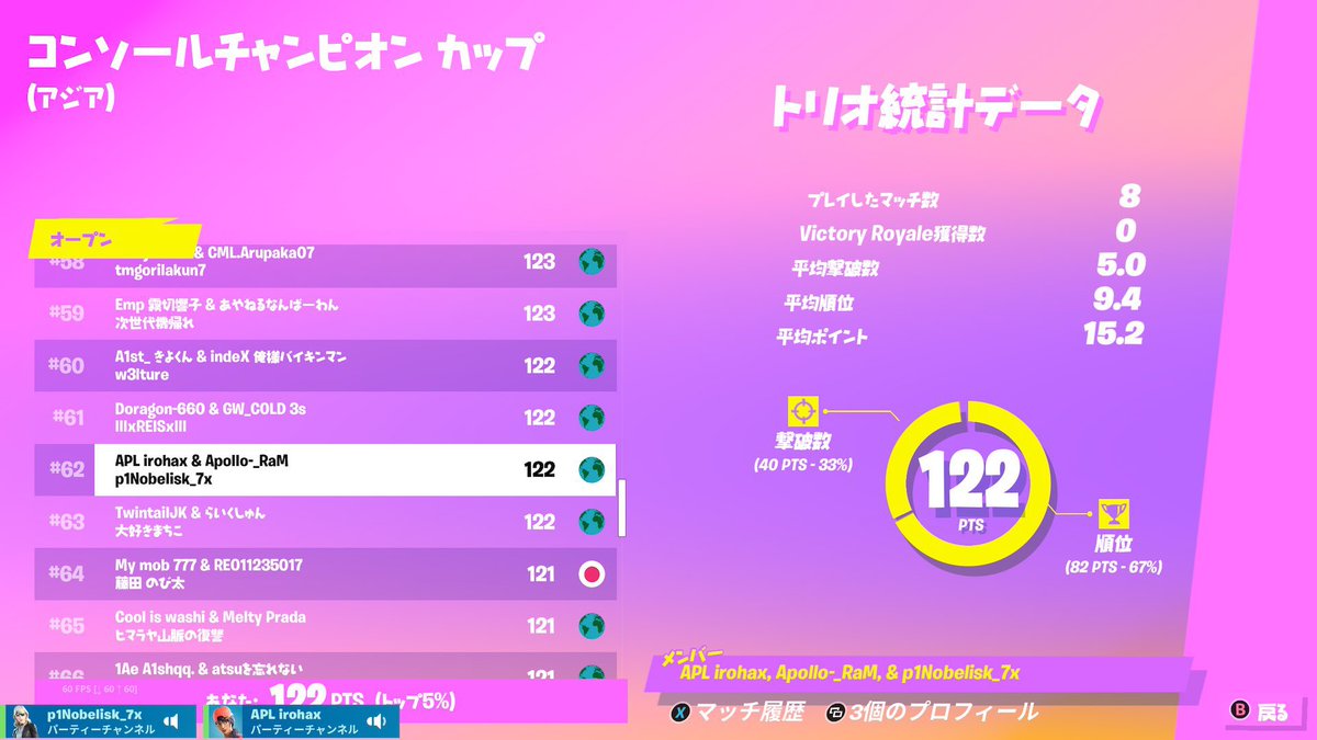 Apollo_est's tweet photo. CONSOLE CHAMPIONS CUP
🏆Asia #9
Malfiez / @MqLu___
Asia #48
caramel / @YouNorr
Asia #69
iroha / @iroha2547
Ram / @CROWS_Ram
Asia #89
@Megu333333333
おめでとうございます🎉
RTといいねお願いします🤲
#ApolloWin🚀 https://t.co/YtG7FlL7h4