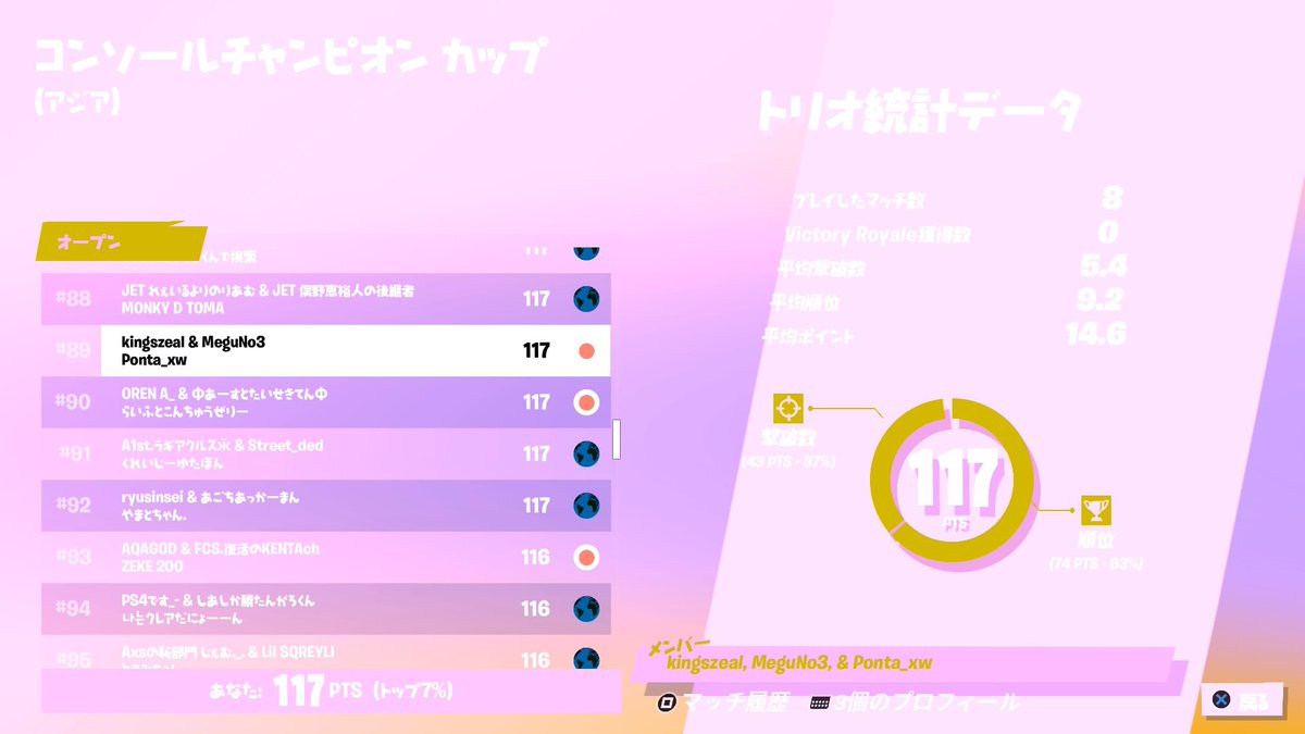 Apollo_est's tweet photo. CONSOLE CHAMPIONS CUP
🏆Asia #9
Malfiez / @MqLu___
Asia #48
caramel / @YouNorr
Asia #69
iroha / @iroha2547
Ram / @CROWS_Ram
Asia #89
@Megu333333333
おめでとうございます🎉
RTといいねお願いします🤲
#ApolloWin🚀 https://t.co/YtG7FlL7h4