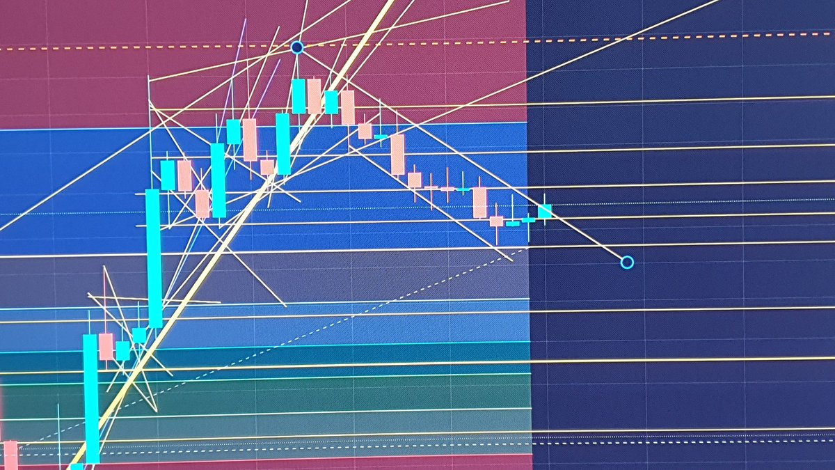 john44075903's tweet photo. #SAND sand bullflag breaking upwards https://t.co/4aMprCggeg