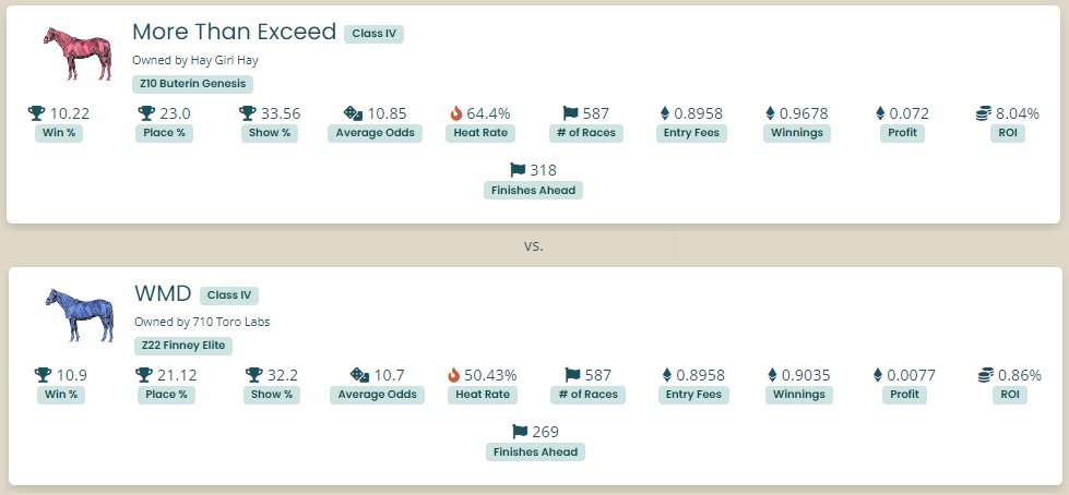 ZED RUN Stats tweet media