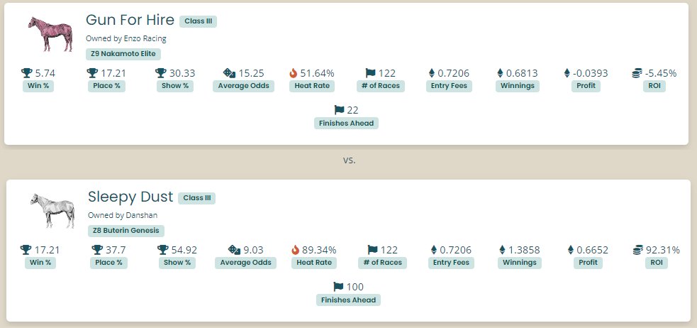 ZED RUN Stats tweet media