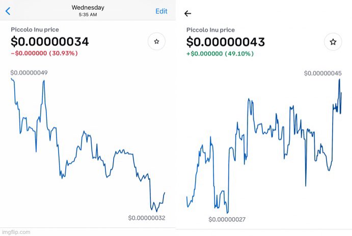 arisch_gunner88's tweet photo. Bought the dip on Wednesday and I’ve seen nothing but profits since then. I adore this project! #PiccoloInu #PINUARMY #PINU https://t.co/W332OAWPfS