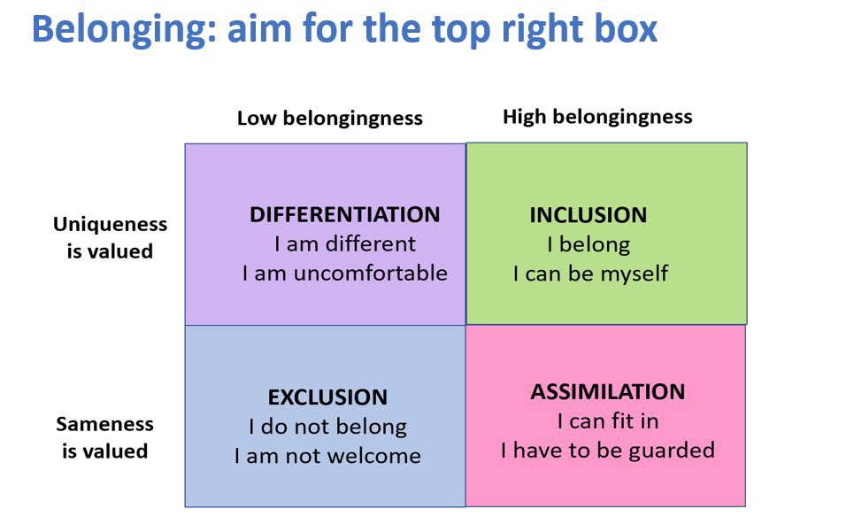 ksharp123's tweet photo. “When your intention is clear, so is the way.” The best and most productive teams I’m on are both diverse and inclusive. Vive la difference! https://t.co/F8JyMEJlAM