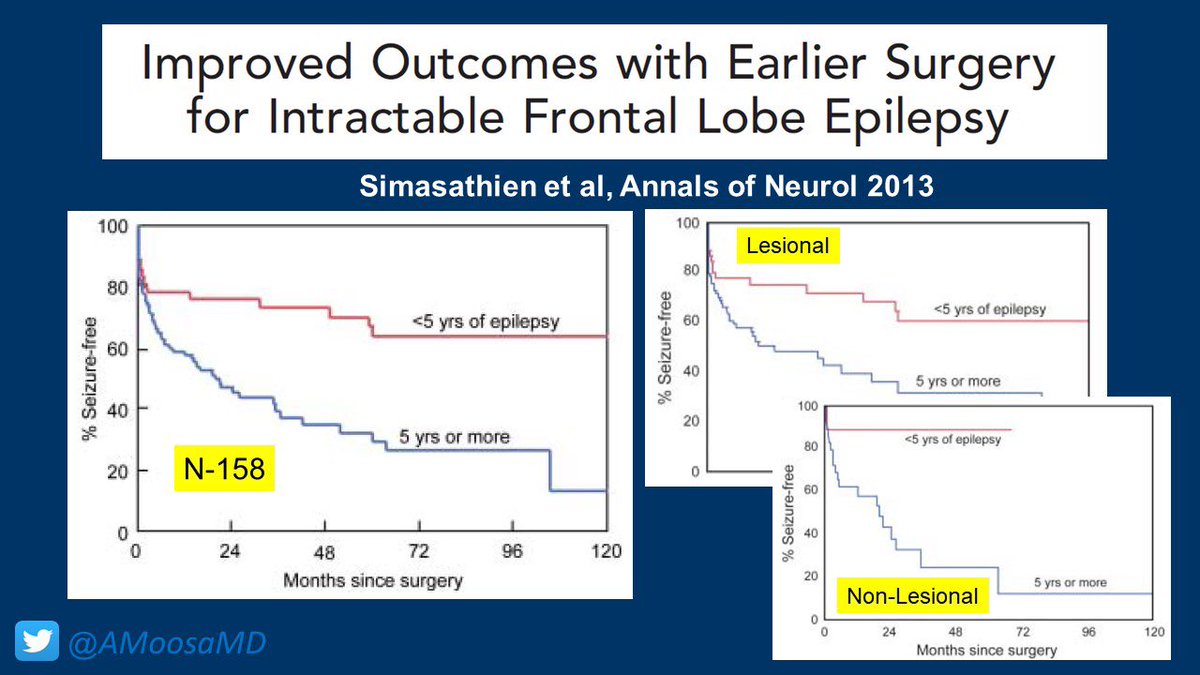 AMoosaMD's tweet photo. #NEAM2021 #EpilepsySurgery works better when done early β
π. #EpiFelChat @AmEpilepsySoc @BrainAblaze @vumcpedepilepsy @yesILAE @Sebasortizdelar @drasrannaneuro @PostDomRhythm #NeuroTwitter @wesleytkerr @aswinchari @Neurology https://t.co/kwCwnGCDie