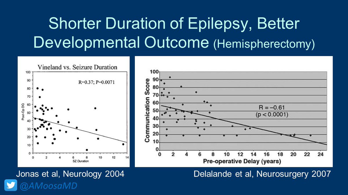 AMoosaMD's tweet photo. #NEAM2021 #EpilepsySurgery works better when done early β
π. #EpiFelChat @AmEpilepsySoc @BrainAblaze @vumcpedepilepsy @yesILAE @Sebasortizdelar @drasrannaneuro @PostDomRhythm #NeuroTwitter @wesleytkerr @aswinchari @Neurology https://t.co/kwCwnGCDie