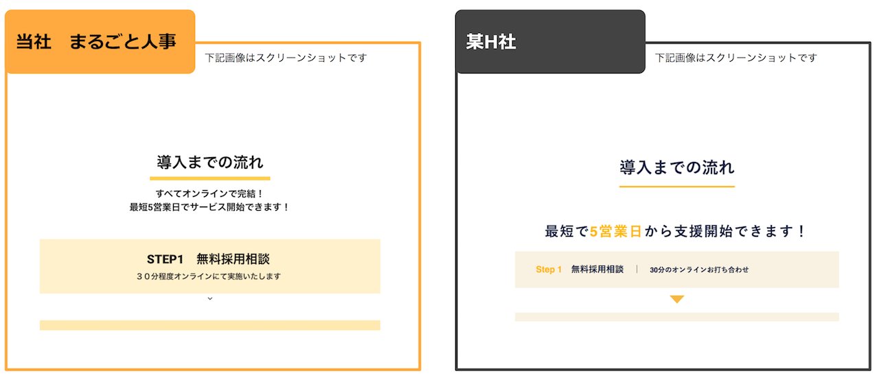 コンさん まるごと人事の代表 2社の採用を手伝った人 Rt希望 起業家ってズルくてダサい仕事でしたっけ 当社 まるごと人事 のサイト サービスを丸パクリしている企業がいます この6年間 赤字を出しても仲間と乗り切って試行錯誤してきた