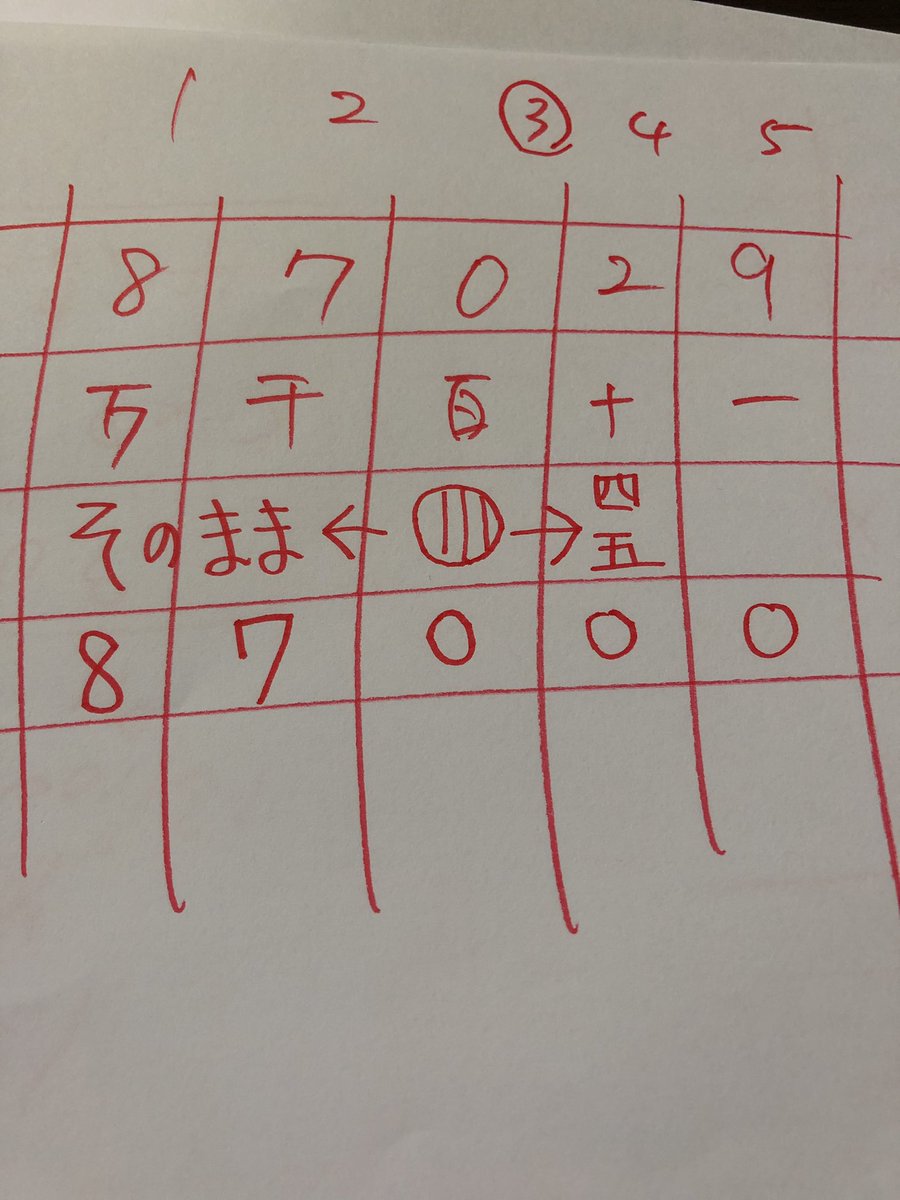 教え方