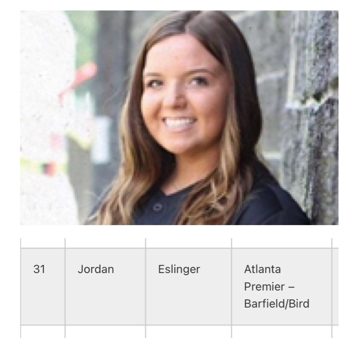 Hats off to our <a href="/eslinger_jordan/">Jordan Eslinger</a> for her #31 national pitcher ranking by <a href="/ExtraInningSB/">EXTRA INNING SOFTBALL</a>. Proud of you, Jordan!!  💪🏼👏🏼💪🏼 #eSLINGer