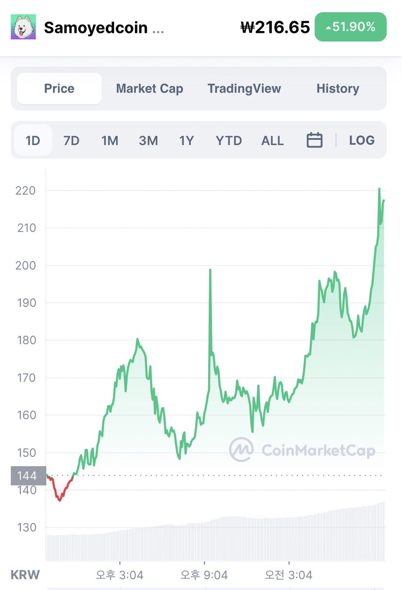 naverbtc's tweet photo. $samo #Samoyedcoin 떡상기념 
떡돌리기 이벤트 합니다. 
#인절미코인 $ijm
-
200 $ijm 총 5분에게 추첨후 전송합니다. 

팔로우 &amp; 리트윗 &amp; 댓글에 카이카스 지갑주소 

마감은 11월 7일 24시까지.
-
#ricecakemill @ricecakemill https://t.co/iOPA3OEa1G