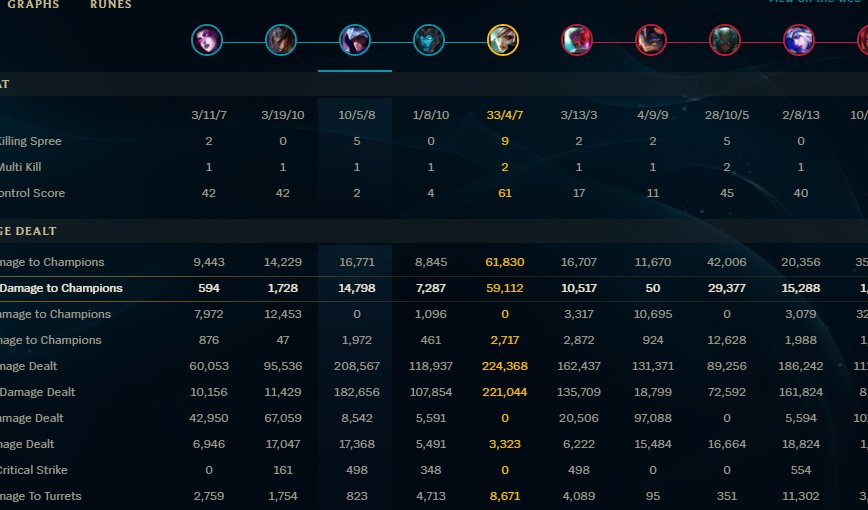 Perplexii's tweet image. this is really what it takes to win a game nowadays huh lol