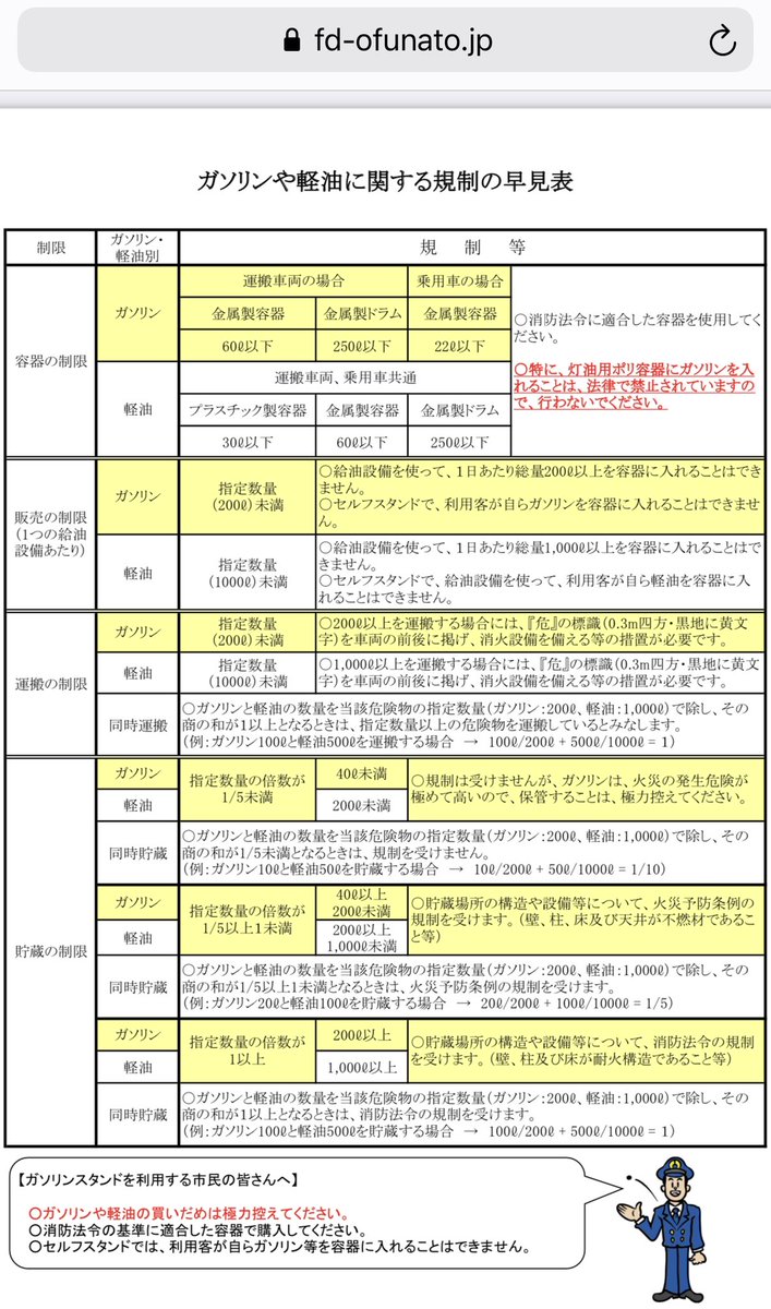 病気の豚 On Twitter ガソリン高いなーという話をしていたら 国会答弁でガソリン税を安くしたら買い控えが起こるからやりませんとか言ってたらしくて こやつめハハハという気持ち その辺の人間が足として使ってる車のガソリン買い控えなんかできると思ってるのか