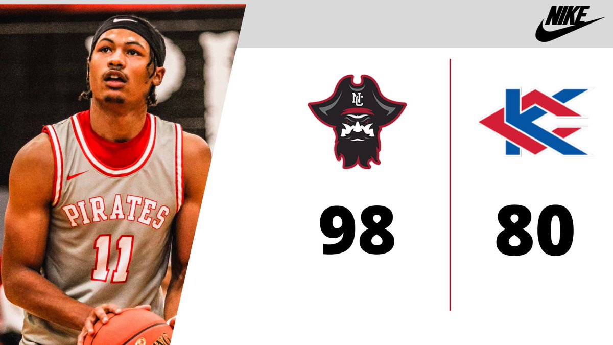 NCMCPiratesMBB's tweet photo. 🏴‍☠️PIRATES WIN 🏴‍☠️

Sterling DeSha- 25 points, 5 rebounds
Kolten Griffin- 20 points, 15 rebounds
Guy Moran- 13 points
Gerald Gittens- 10 points, 5 assists, 4 rebounds 
Isaiah Ervin- 9 points
Mack Anderson- 8 points, 5 rebounds https://t.co/b6Cw2wBYvj