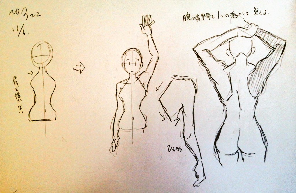 #一日一模写 
1から3は、ふるいけゆうじ様イラスト 