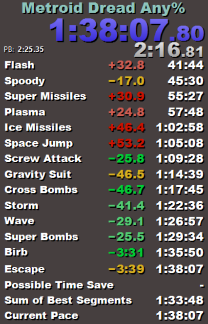 DudeNificent's tweet photo. YESSS! FINALLY! It was a terrible run but I finally hit my goal of sub 1:40. My SOB is a 1:33 and I know I can do better but for now I am really happy with this time and can take a little break. Maybe learn unrestricted route next? #MetrodDread #Speedrun https://t.co/1csIC4HQyX