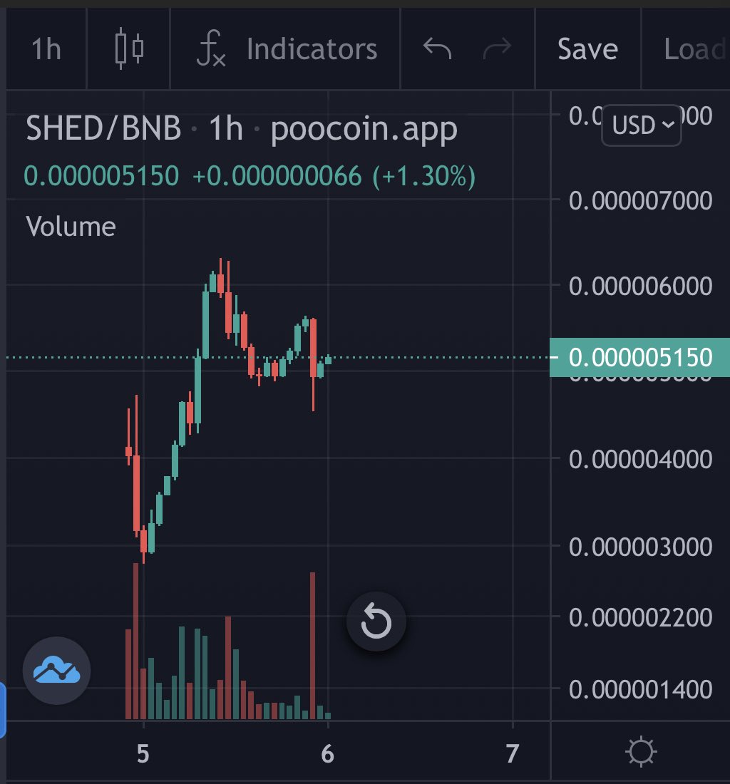 CryptoDaddi tweet media