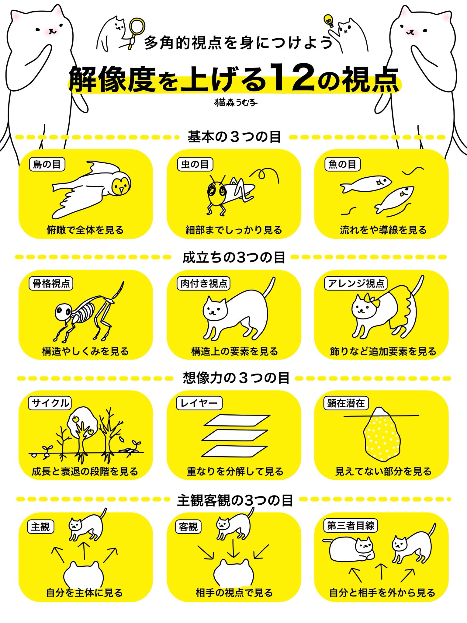 猫森うむ子 猫型クリエイター 多角的視点 についてイラスト化しました リメイク版 T Co Xtvcedylyv Twitter