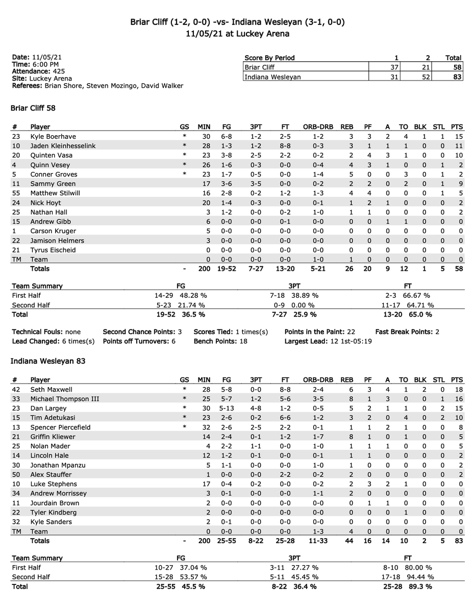 IWU Hoops tweet media