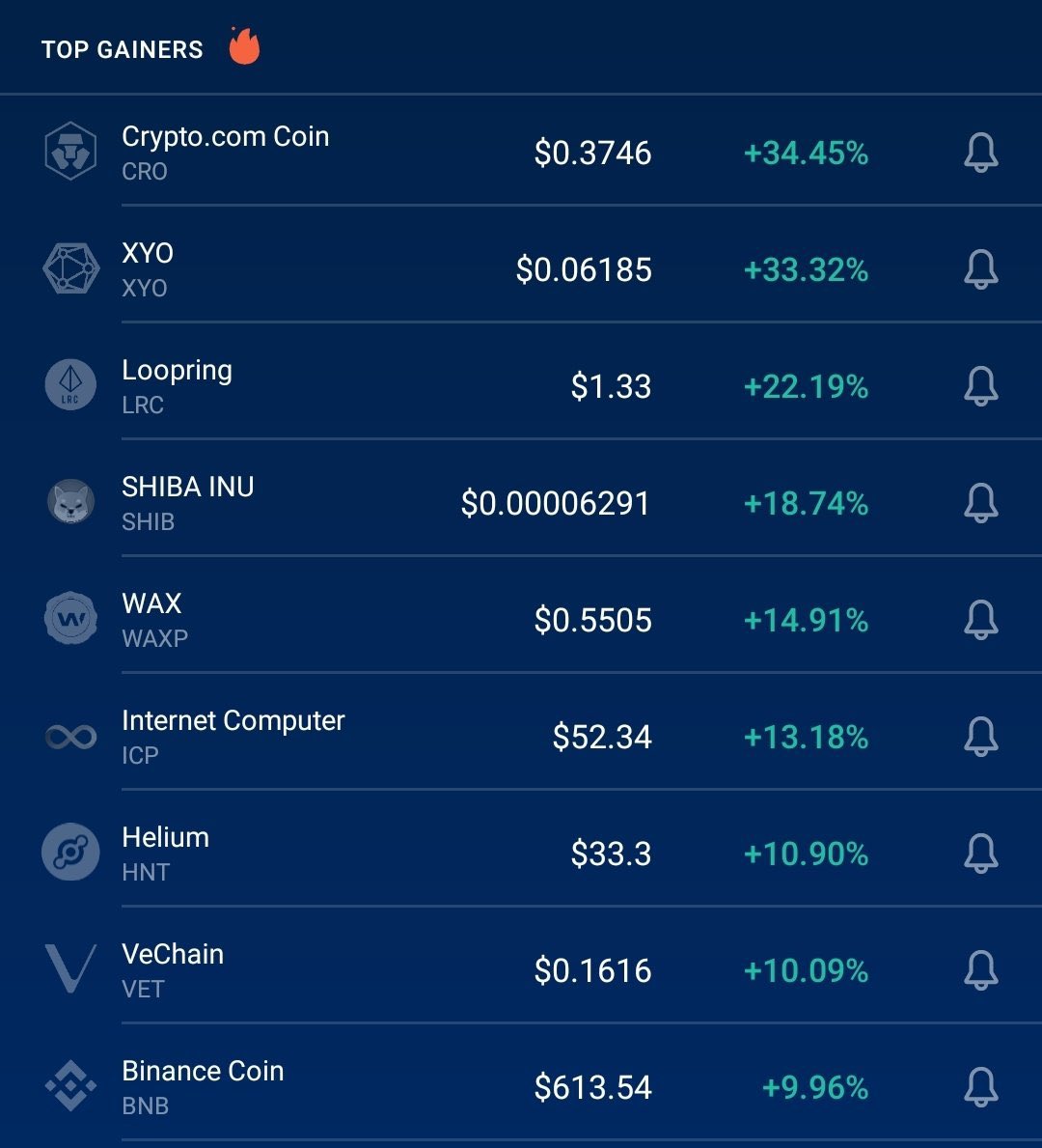 ShibalnuNews's tweet photo. All that selling....and look who is in top gainers again. 🚀

#SHIB = HODL https://t.co/mcTZwuFsZA