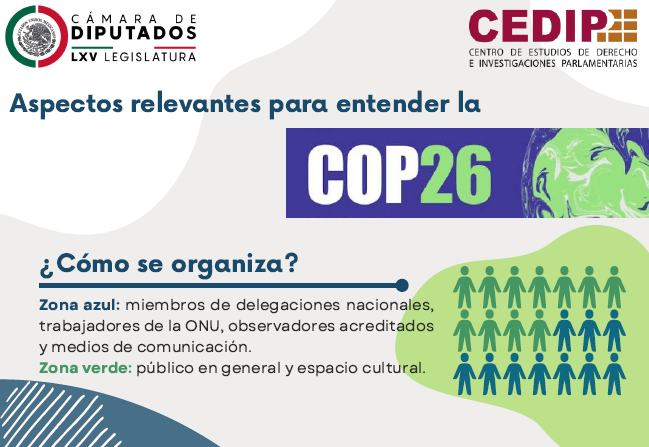 CEDIP_Oficial's tweet photo. Te invitamos a leer los aspectos relevantes para entender sobre la #COP26 https://t.co/tm4aZH5zRd